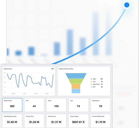 Pipeline de ventes et rapports analytiques
