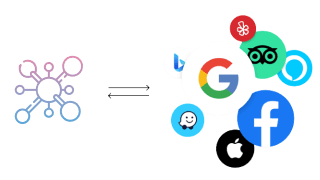 Multilisting sur les plateformes